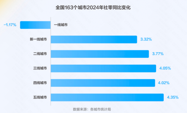 宝利配资 快手本地生活用户洞察报告：新线市场大爆发，重构商业新坐标