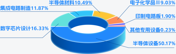兴盛网  一文读懂上银中证半导体产业指数发起式基金