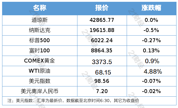 迎客松配资 中美经贸磋商机制首次会议在英国伦敦举行；教育部拟同意设置10所高校｜南财早新闻